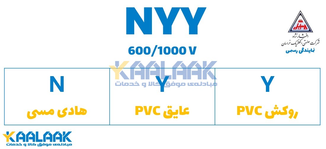 ساختار کابل NYY افشارنژاد